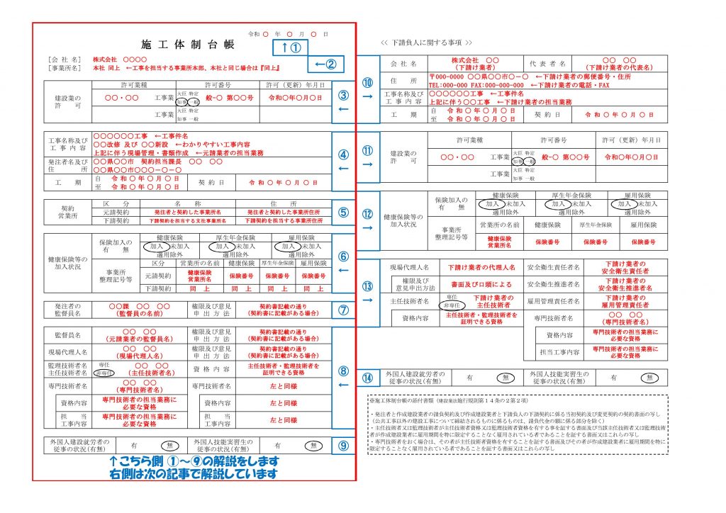 下請負人に関する事項
