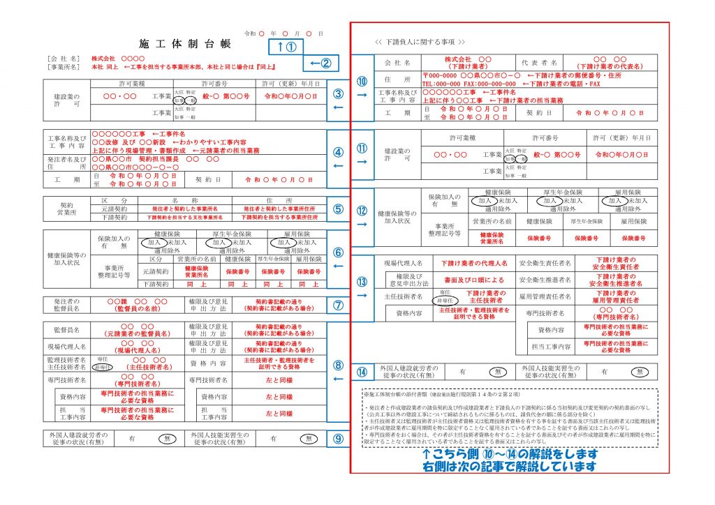 下請負人に関する事項