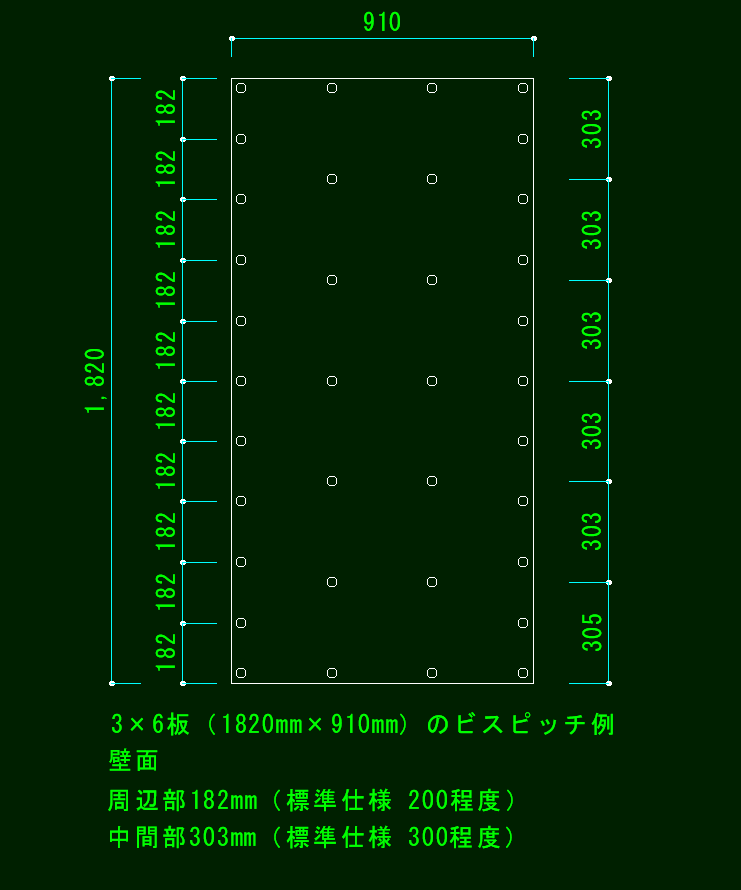 3×6板 1820×910 壁面のビスピッチ例1