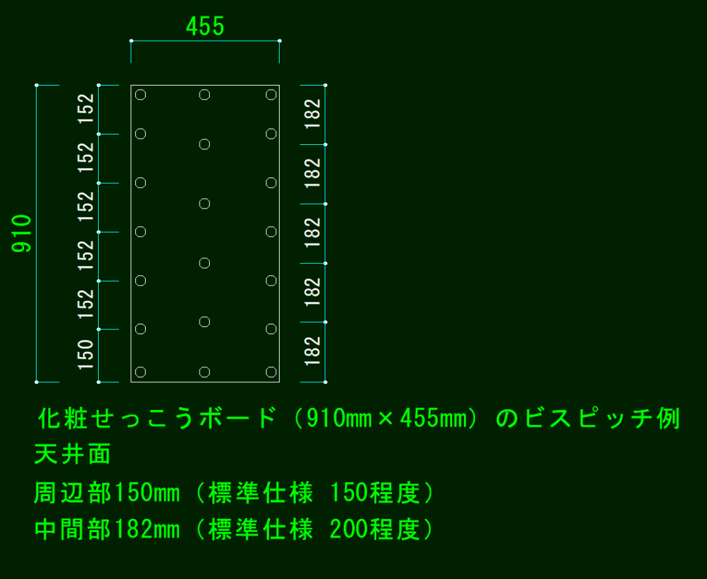 化粧石膏ボード 910×455 天井面のビスピッチ例