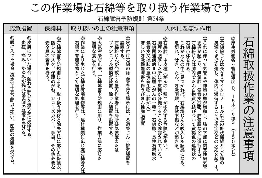 サムネイル 石綿取扱の注意事項