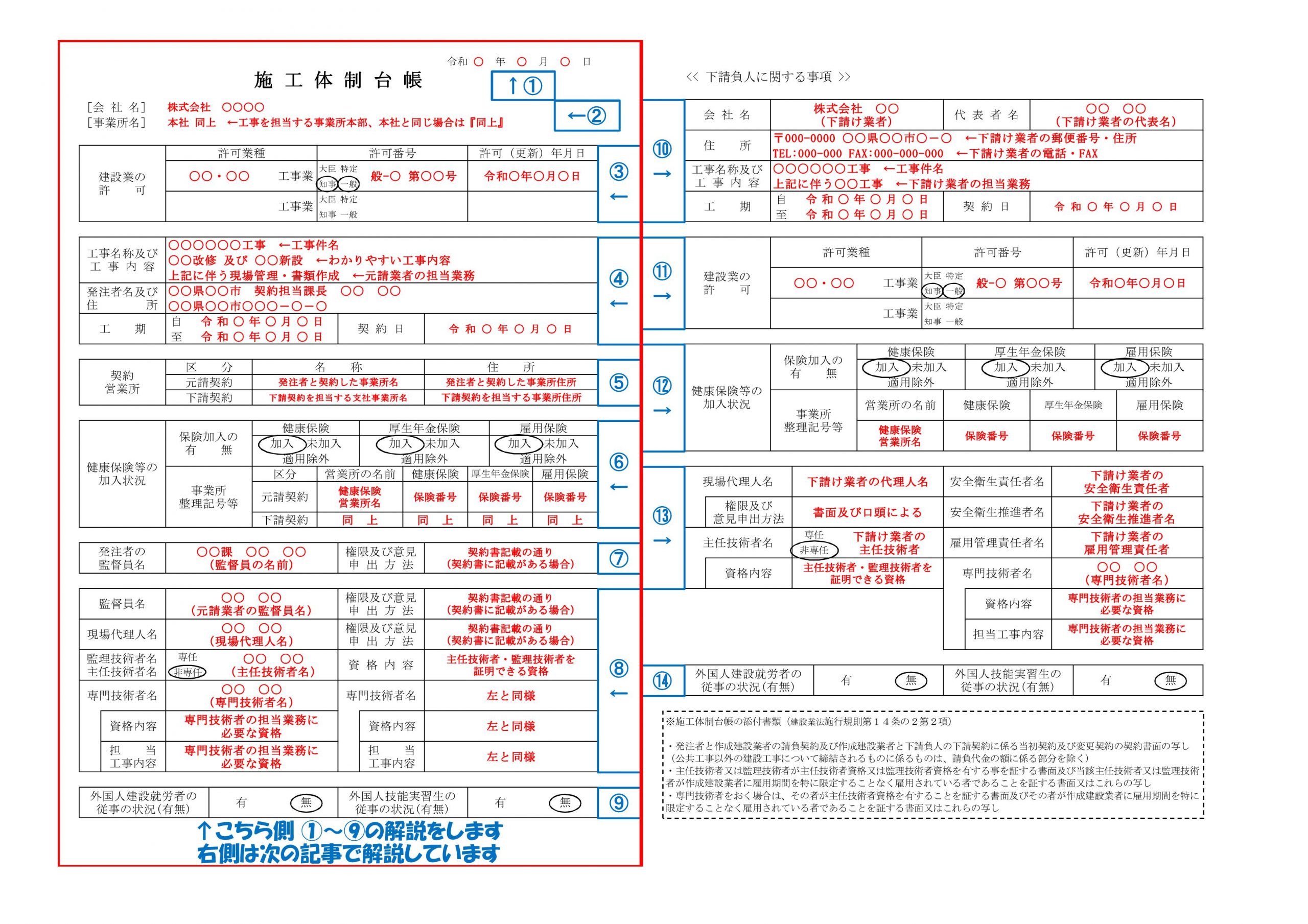 下請負人に関する事項