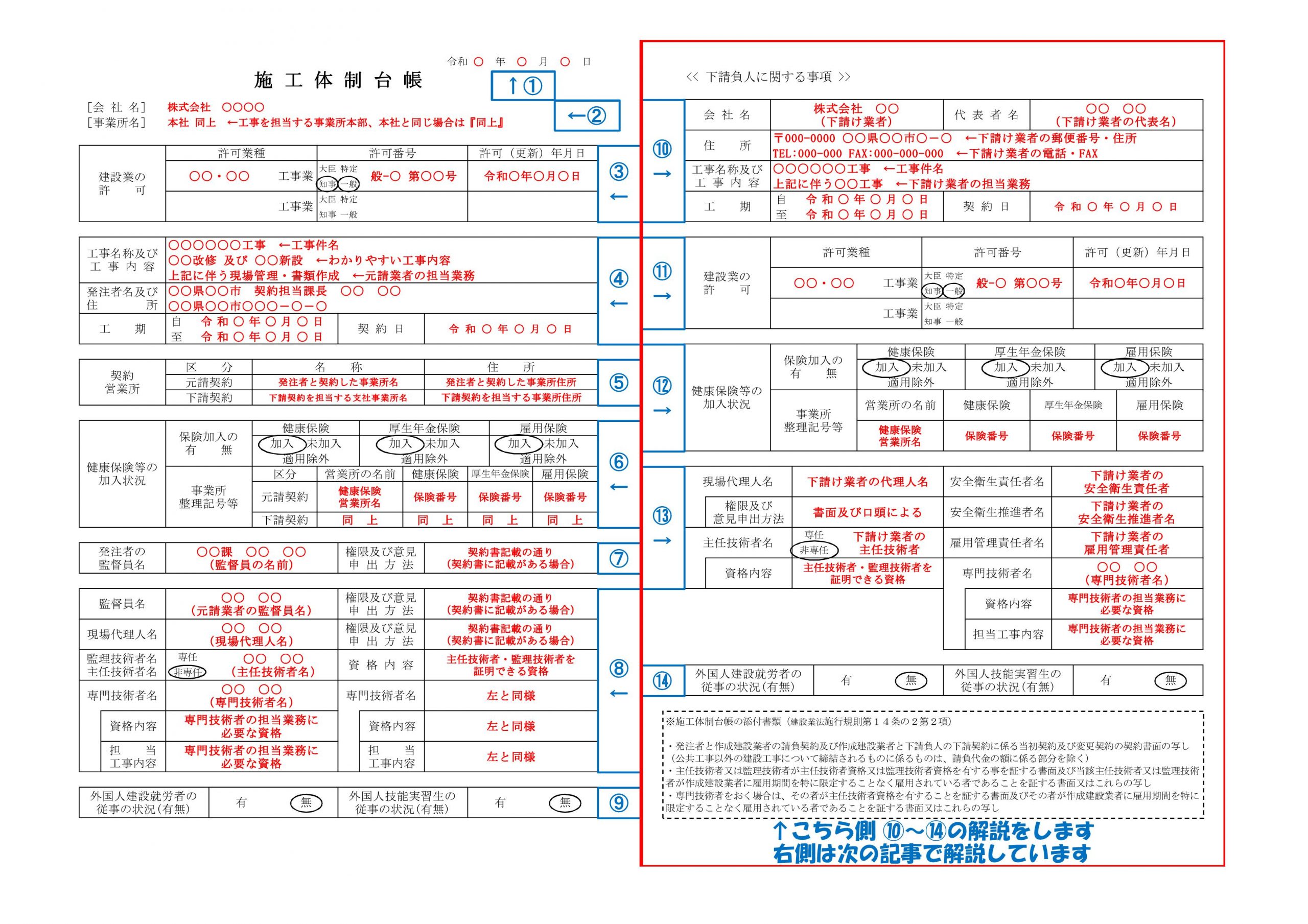 下請負人に関する事項