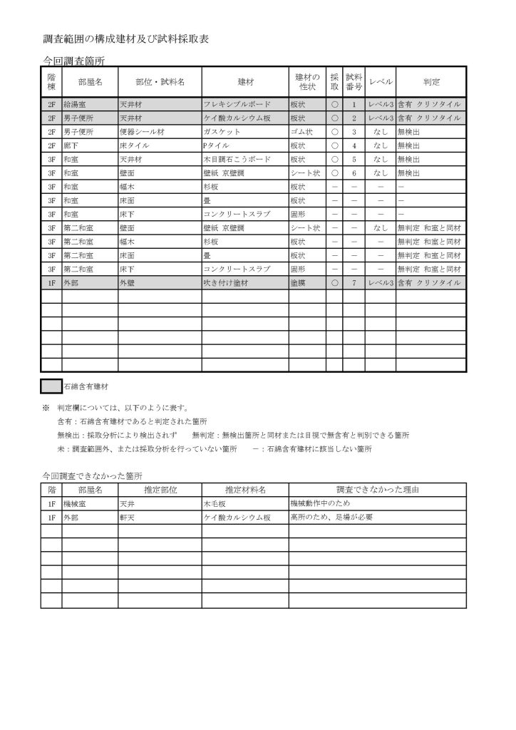 建材表