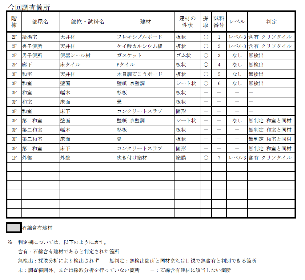 今回調査箇所の例