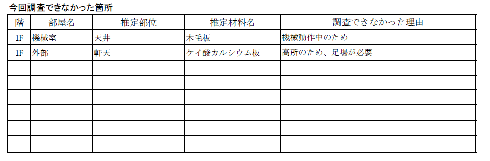 今回調査できなかった箇所の例