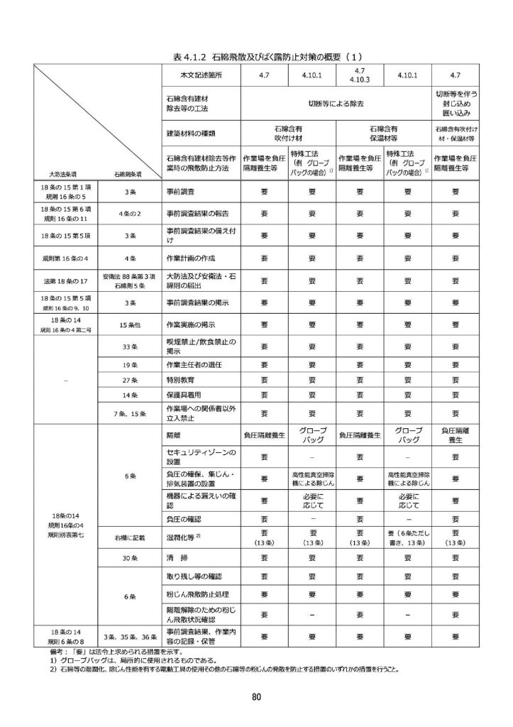 『徹底マニュアル』80ページ 令和6年2月改正版