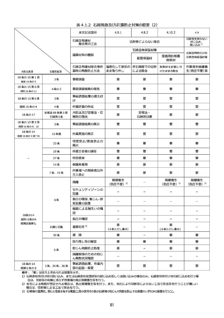 『徹底マニュアル』81ページ 令和6年2月改正版