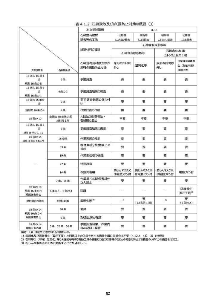 『徹底マニュアル』82ページ 令和6年2月改正版