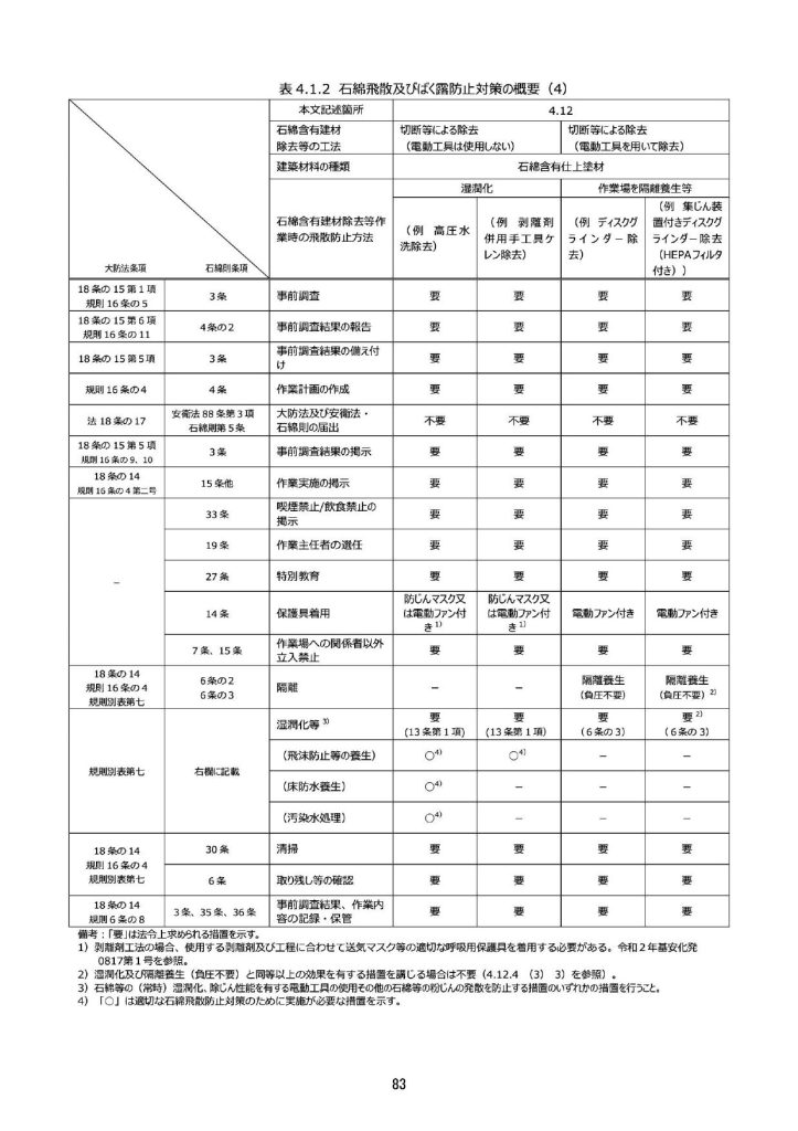 『徹底マニュアル』83ページ 令和6年2月改正版