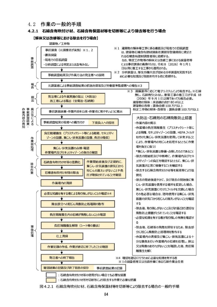 『徹底マニュアル』84ページ 令和6年2月改正版