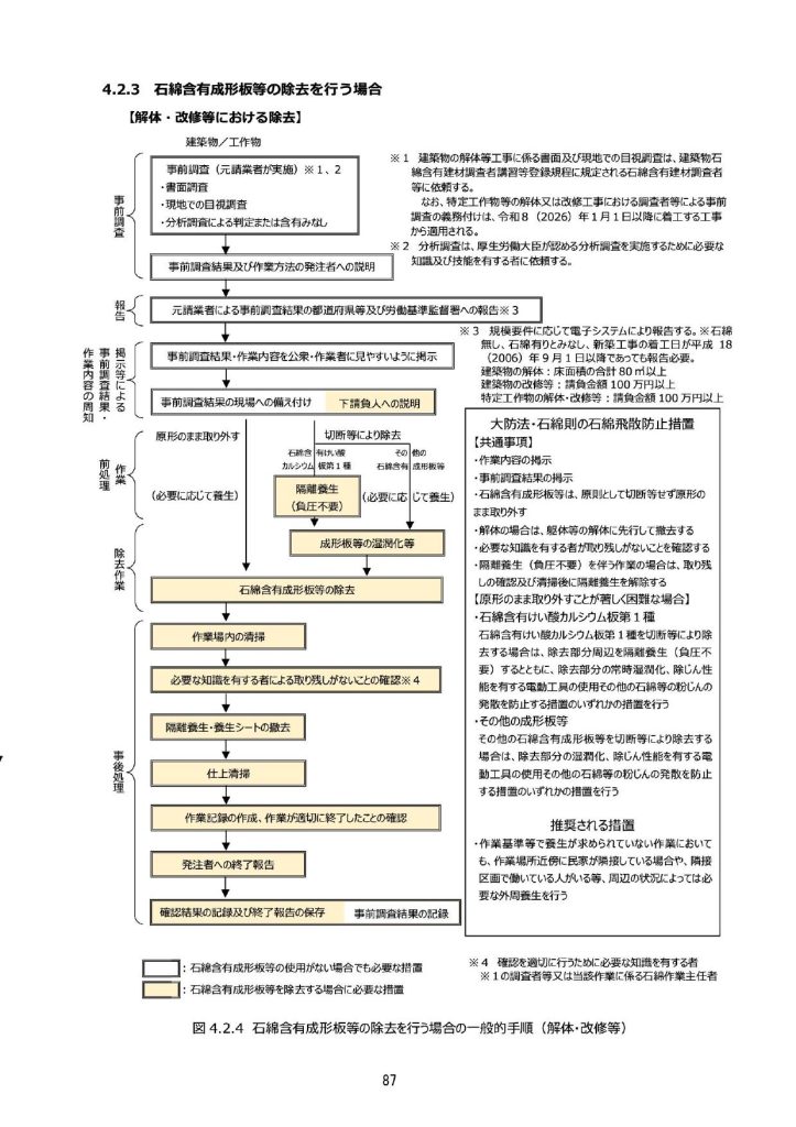 『徹底マニュアル』87ページ 令和6年2月改正版