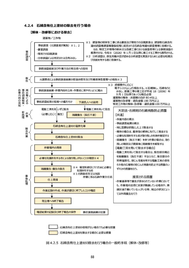 『徹底マニュアル』88ページ 令和6年2月改正版