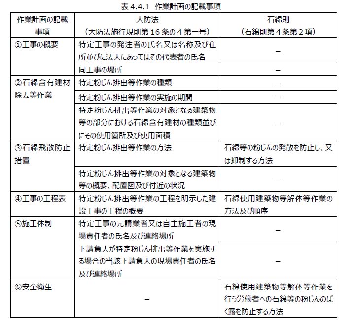 規定の内容