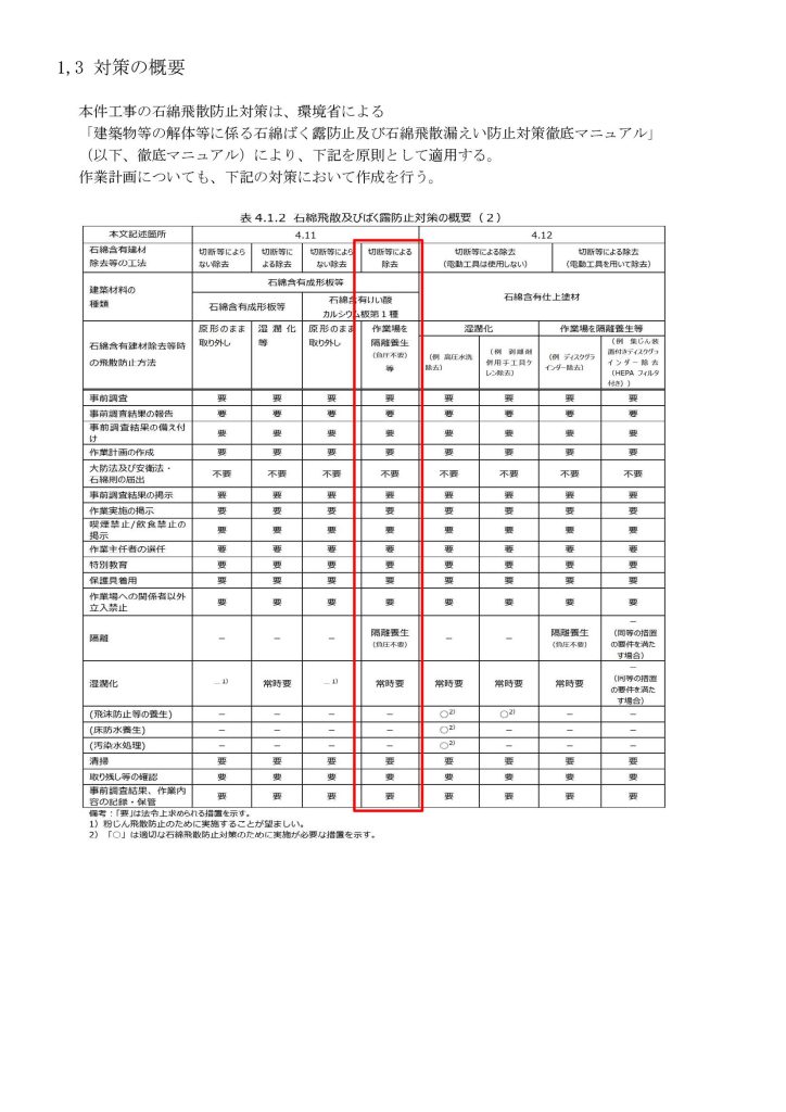 対策の概要イメージ