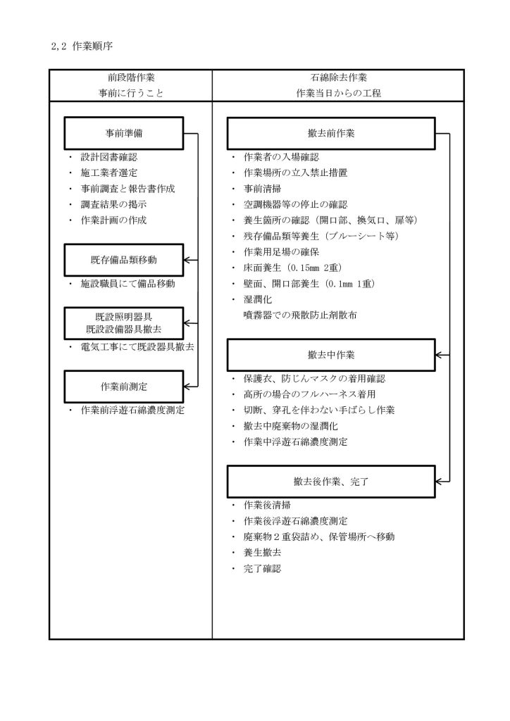 作業フローイメージ