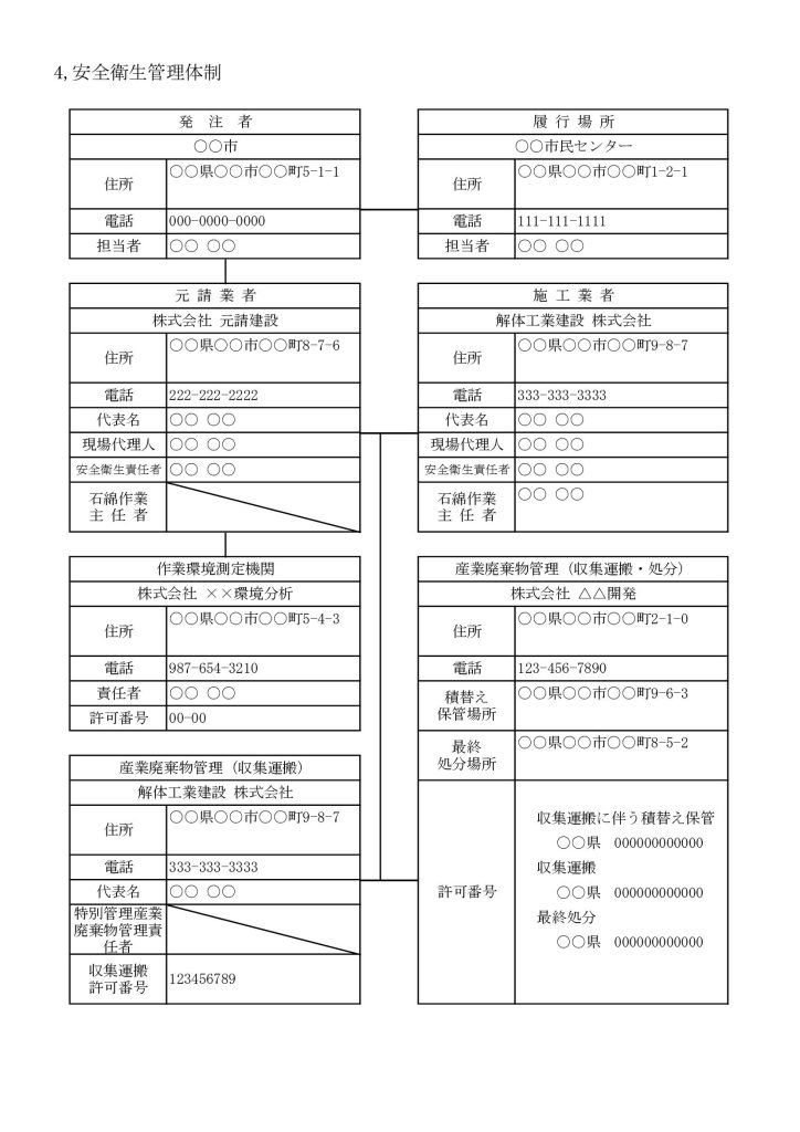 安全衛生管理体制イメージ