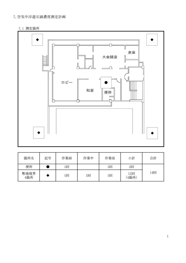 空気中浮遊石綿濃度測定計画イメージ1