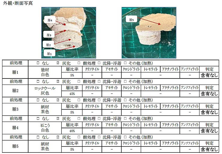 アスベスト層別分析:下地石こうボード+ロックウール吸音板。層ごとに分析された試料写真と、層ごとの分析結果が記載された表
