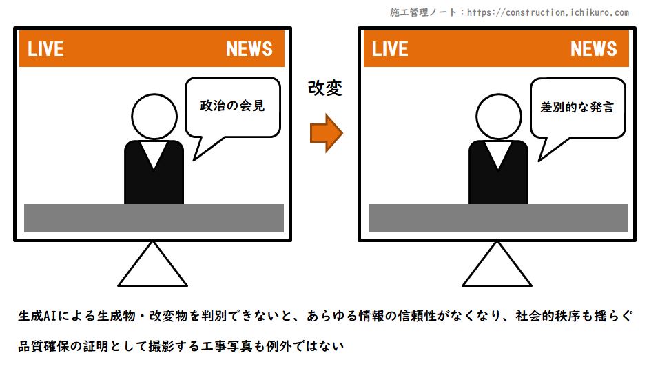 図解:生成AIによるコンテンツの不正な改変とその影響